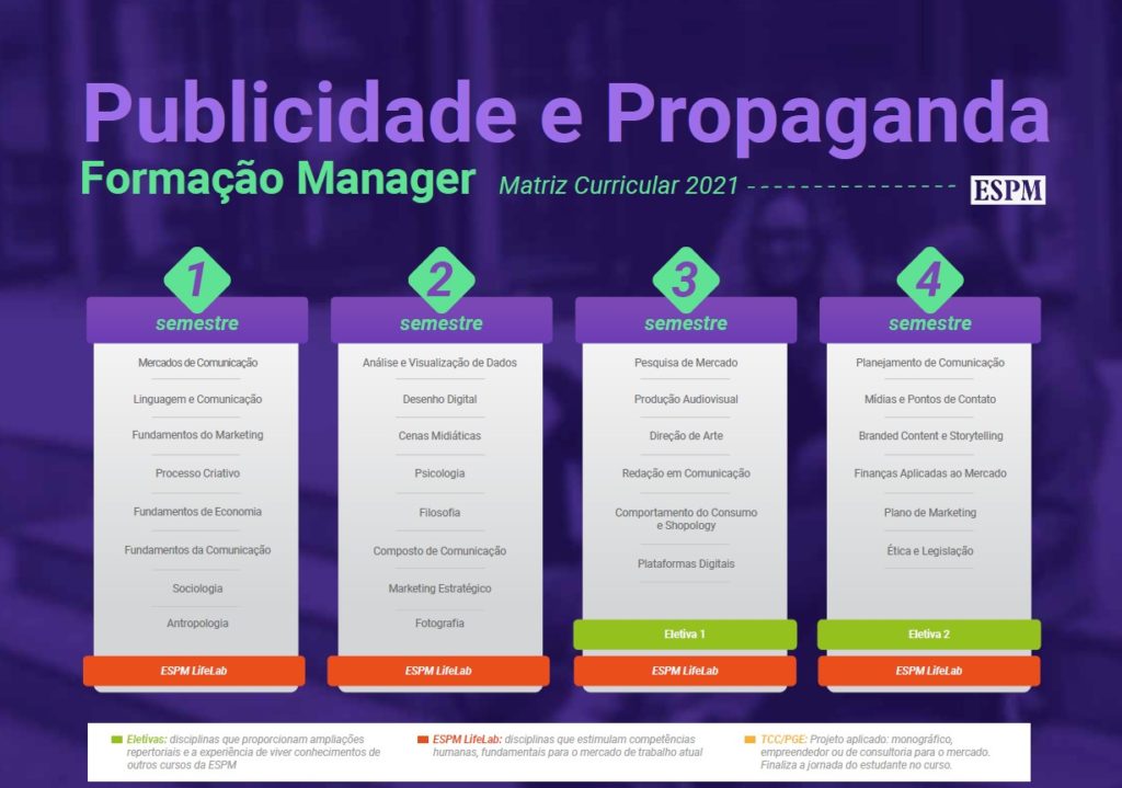 Exemplos de Slides de Aula - ESPM (2012)